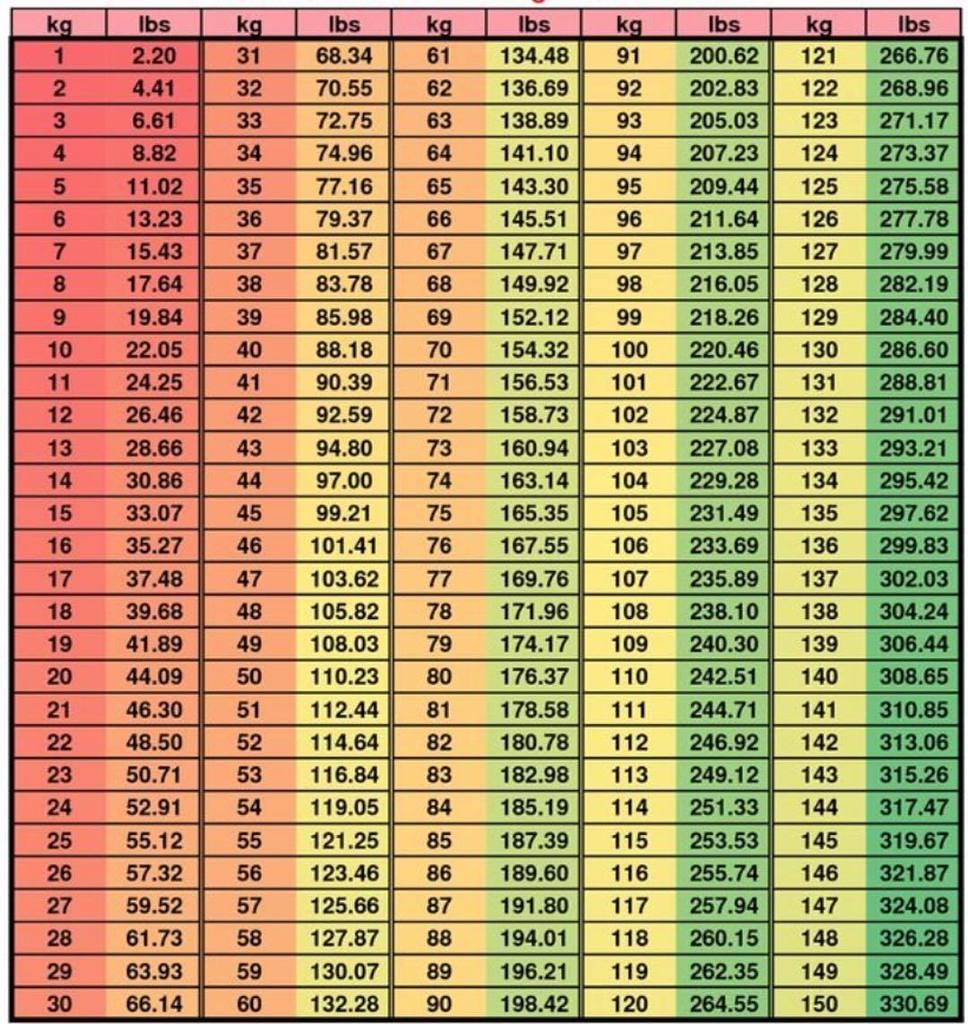 printable weight conversion chart