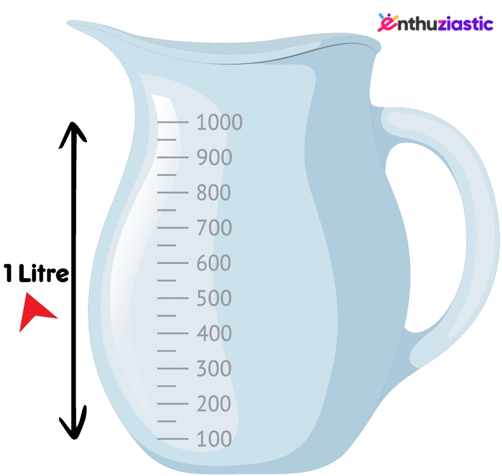 Quarts To Liters Conversion Guide