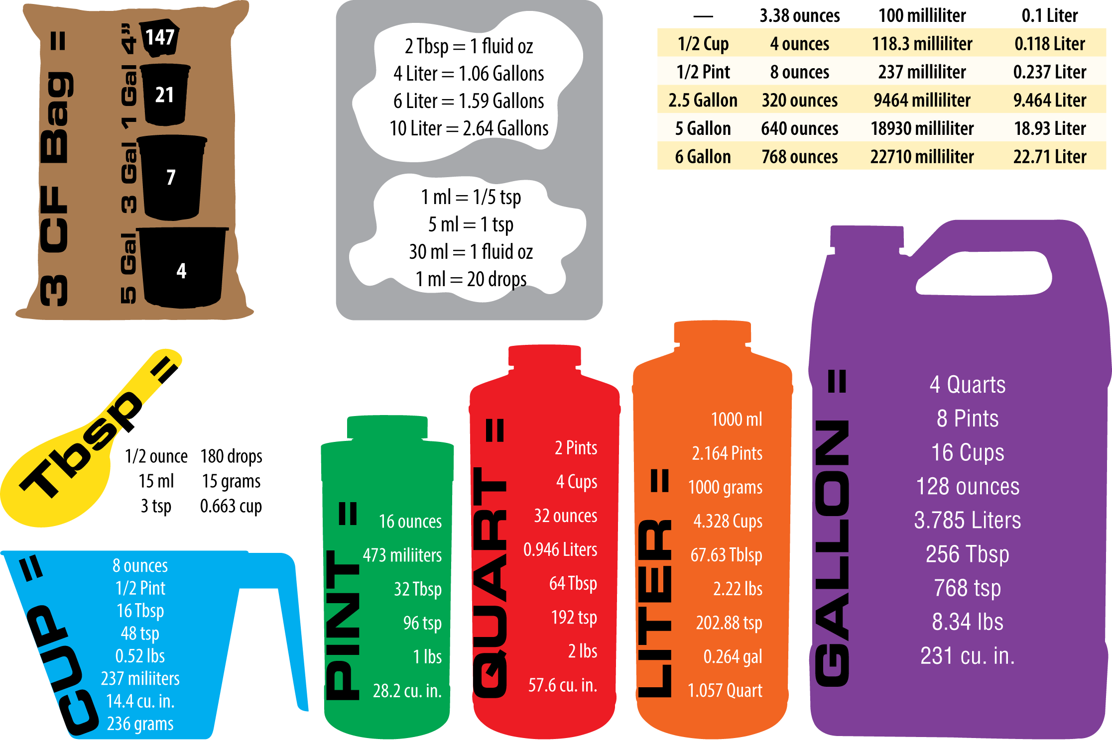 liter to ounces chart