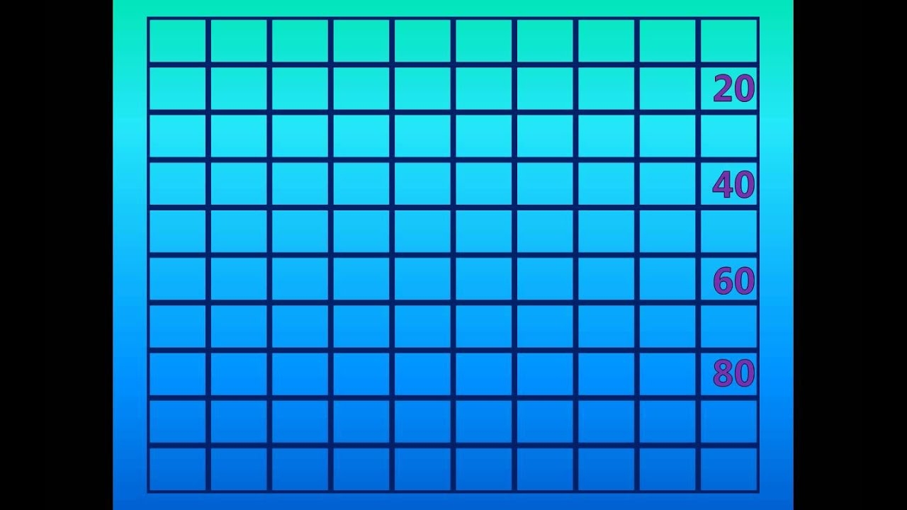 counting by 20s chart