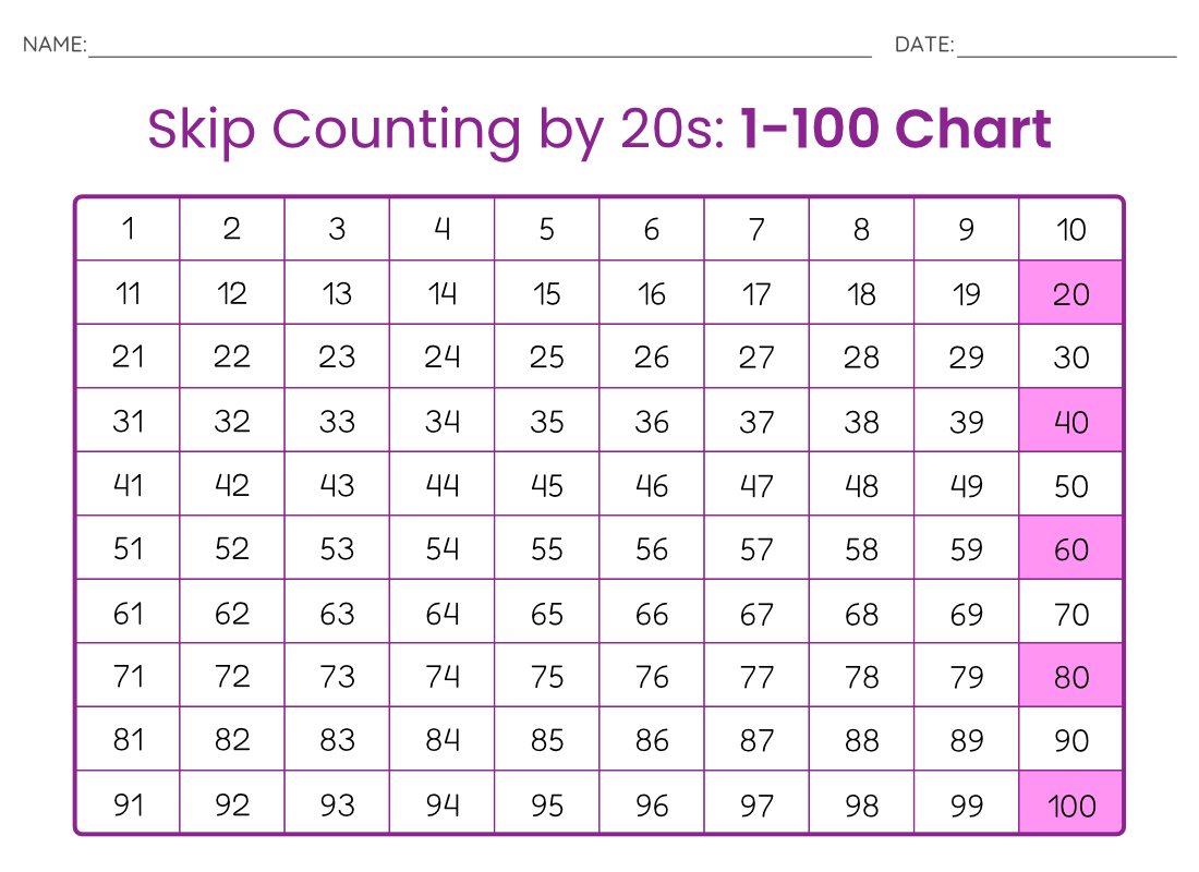 Skip Counting By 20s Chart Free Printable PDF Color B W 