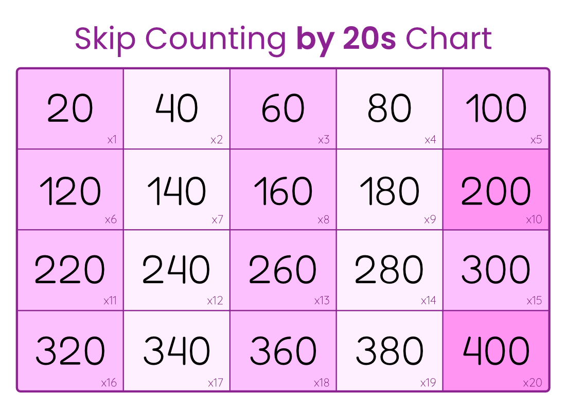 Skip Counting By 20s Chart Free Printable PDF Color B W 
