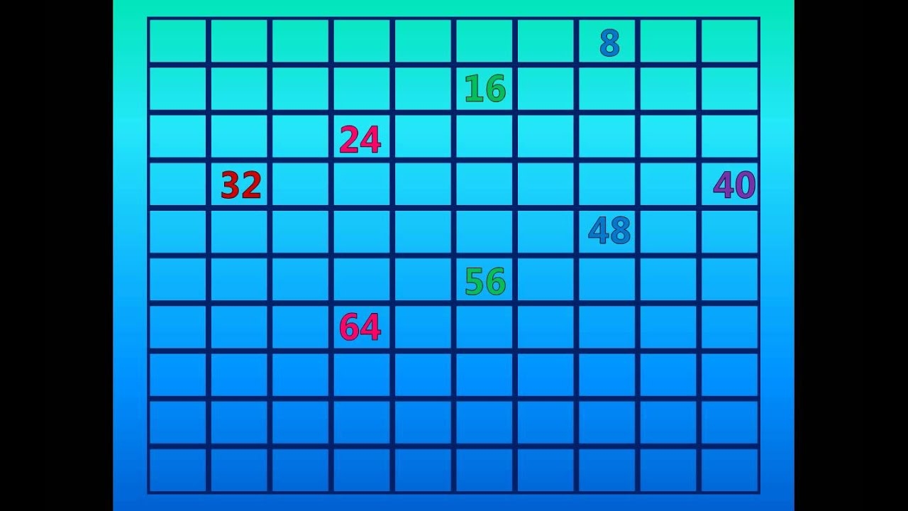 Skip Counting By 8 s On The 100 s Chart YouTube