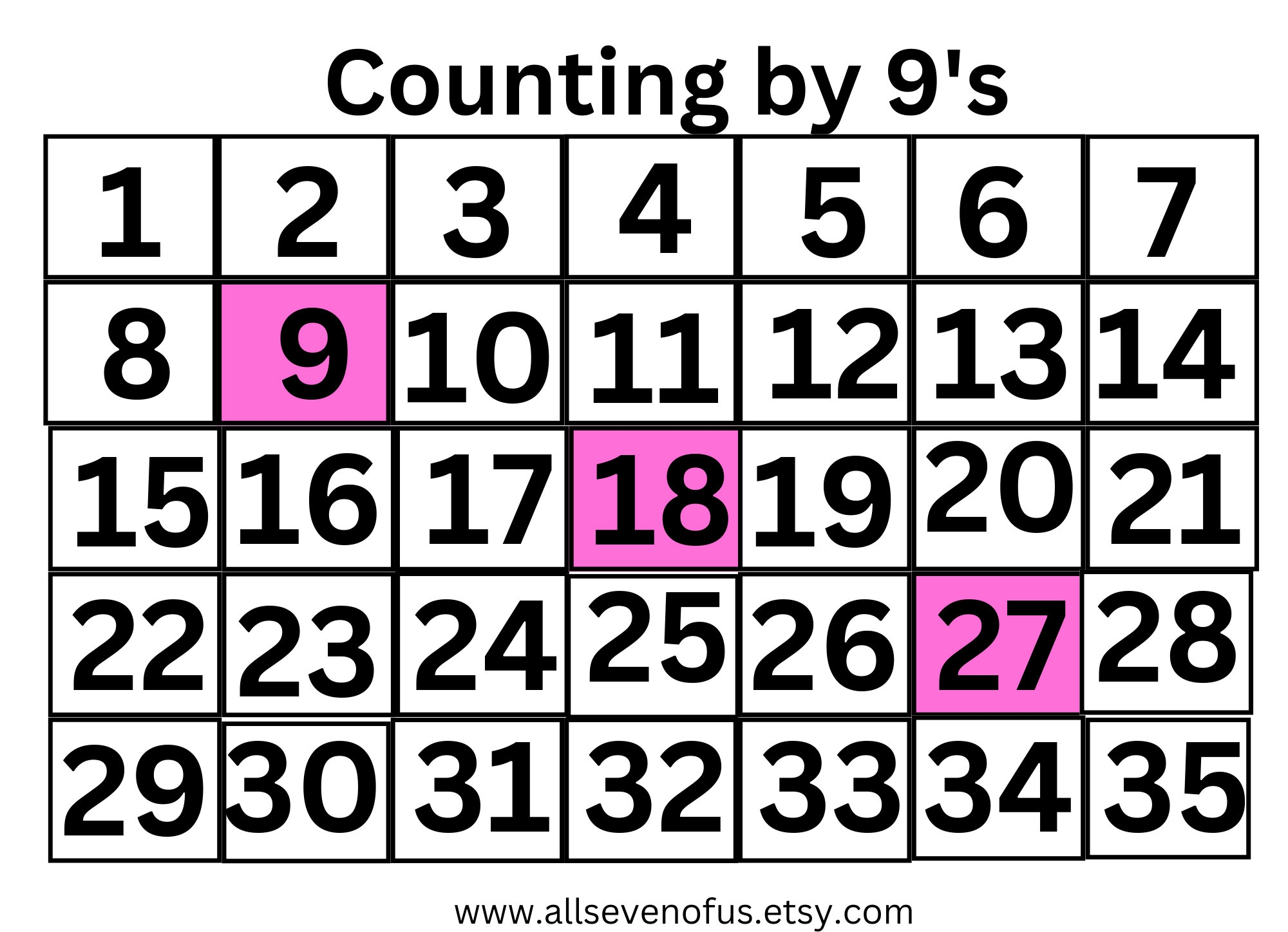 counting by 9 chart