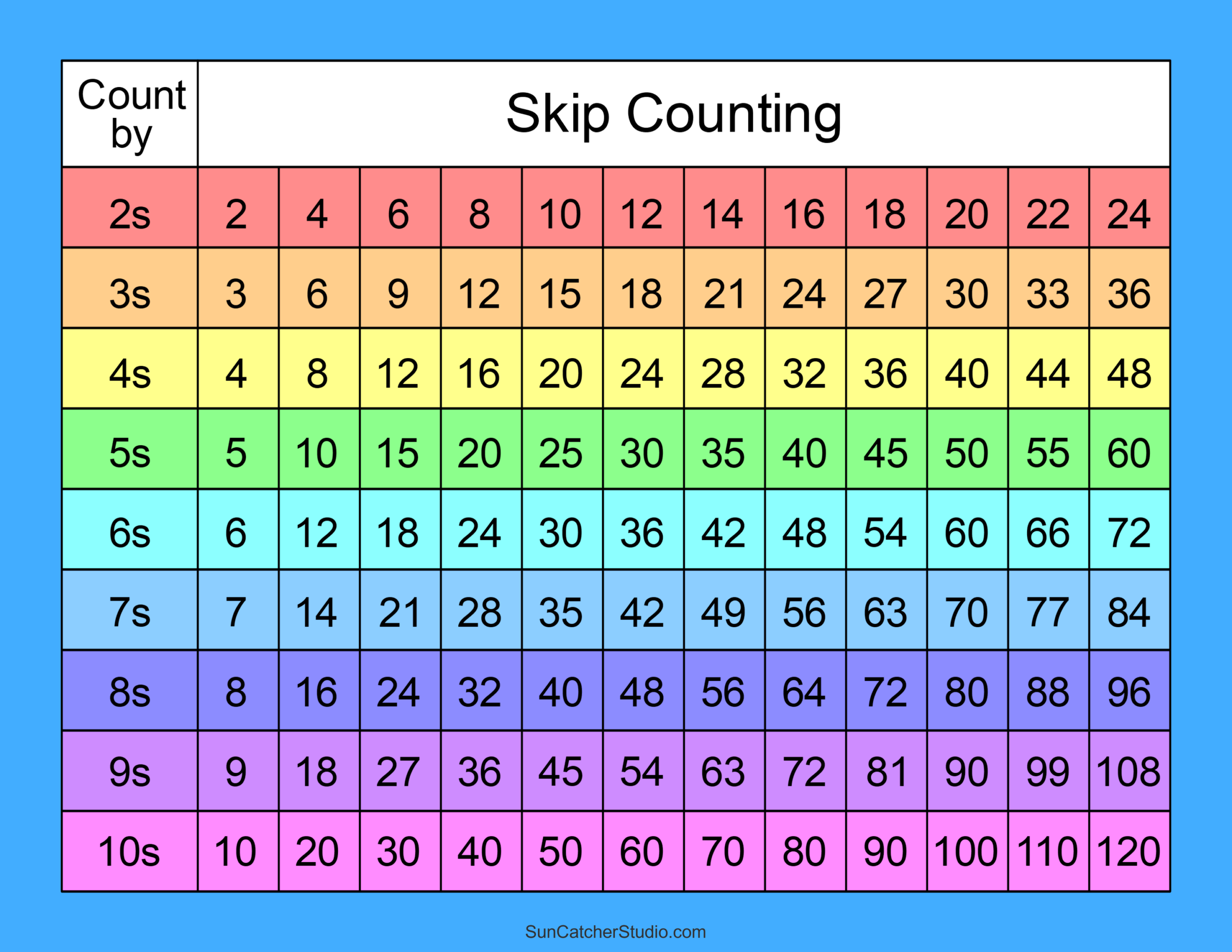 Skip Counting Worksheets And Charts Free Printables Lettering SVG Files Tools Apps