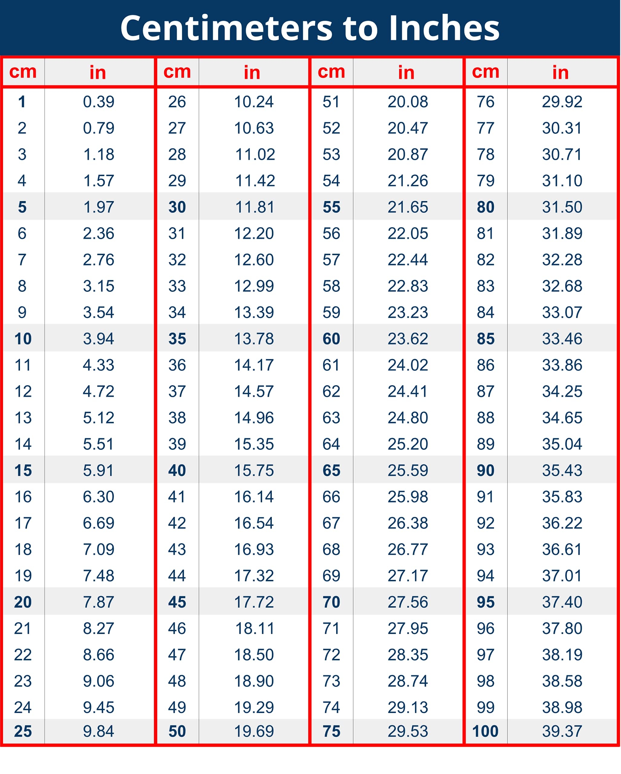 Table Cm To INCHES Conversion Chart 8 X 6 Inches Vinyl Decal Centimeters To Inches Toolbox Sticker Engineer Mechanic Cm To In Sticker Decal Amazon sg Automotive Table Cm To INCHES Conversion Chart 8 X 6 Inches Vinyl Decal Centimeters To Inches Toolbox Sticker Engineer Mechanic Cm To In Sticker Decal Amazon sg Automotive