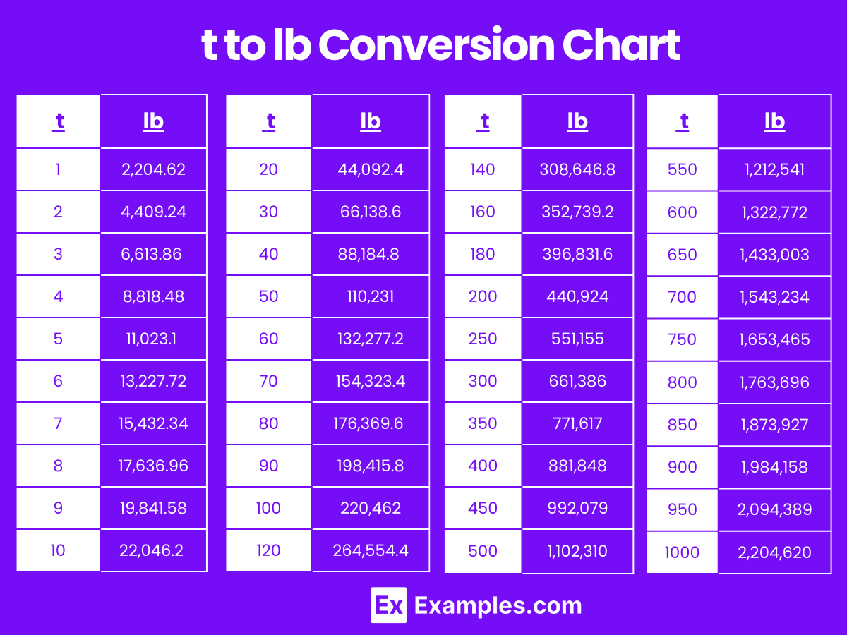 Ton To Lbs Conversion Table Many Pounds In A Ton Pounds In Short Ton New Arrivals