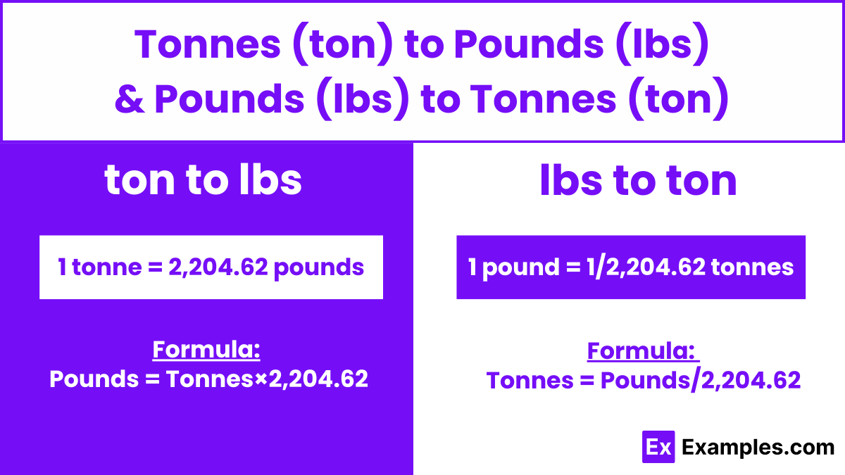 Tonnes To Pounds Pounds To Tonnes Converter