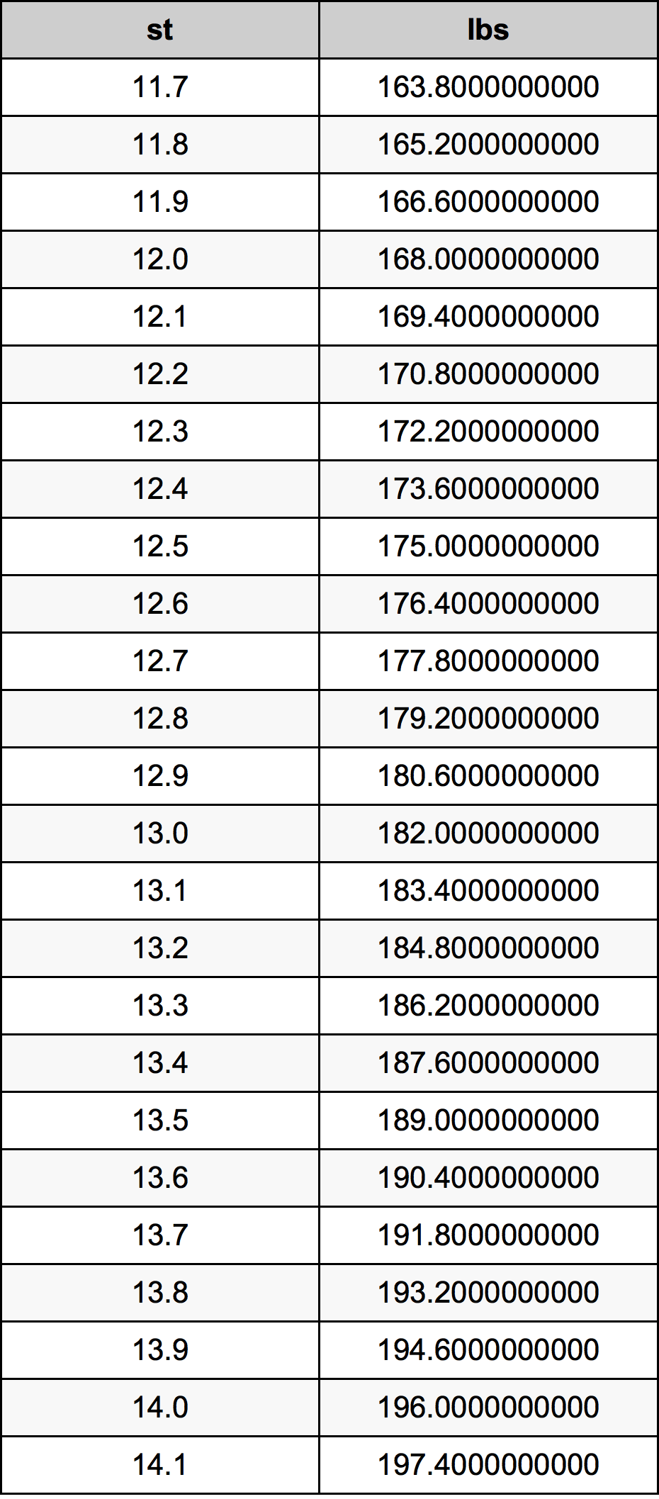 10 tons how many pounds