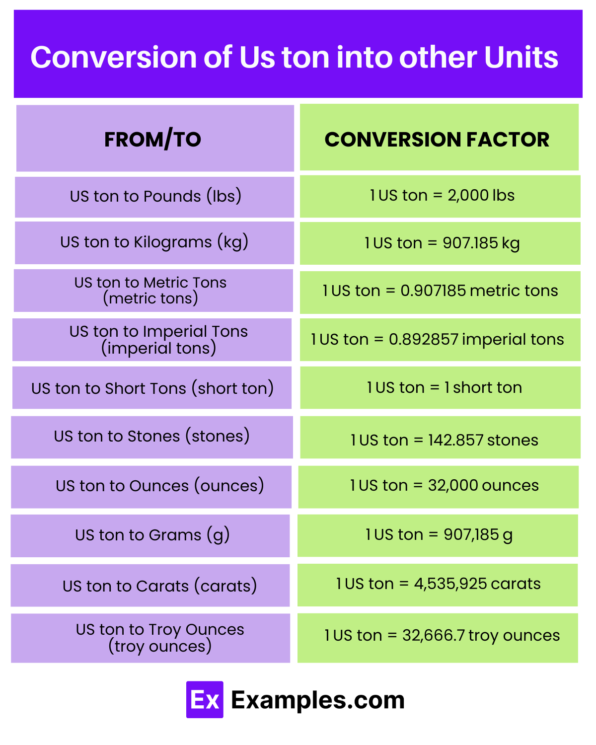 Us Ton Definition Conversion Chart Applications Usage