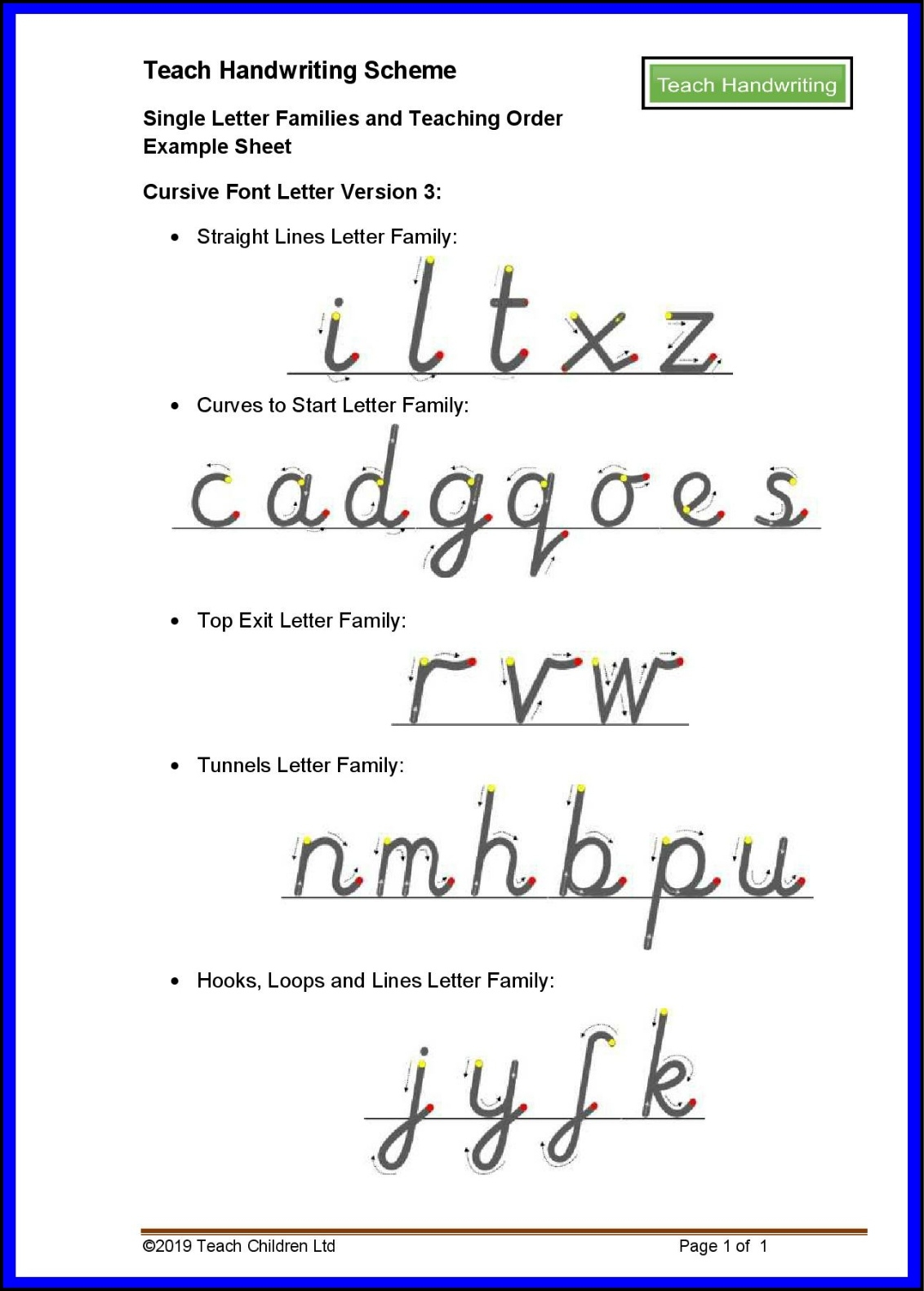 Using Letter Families To Teach Letter Formation