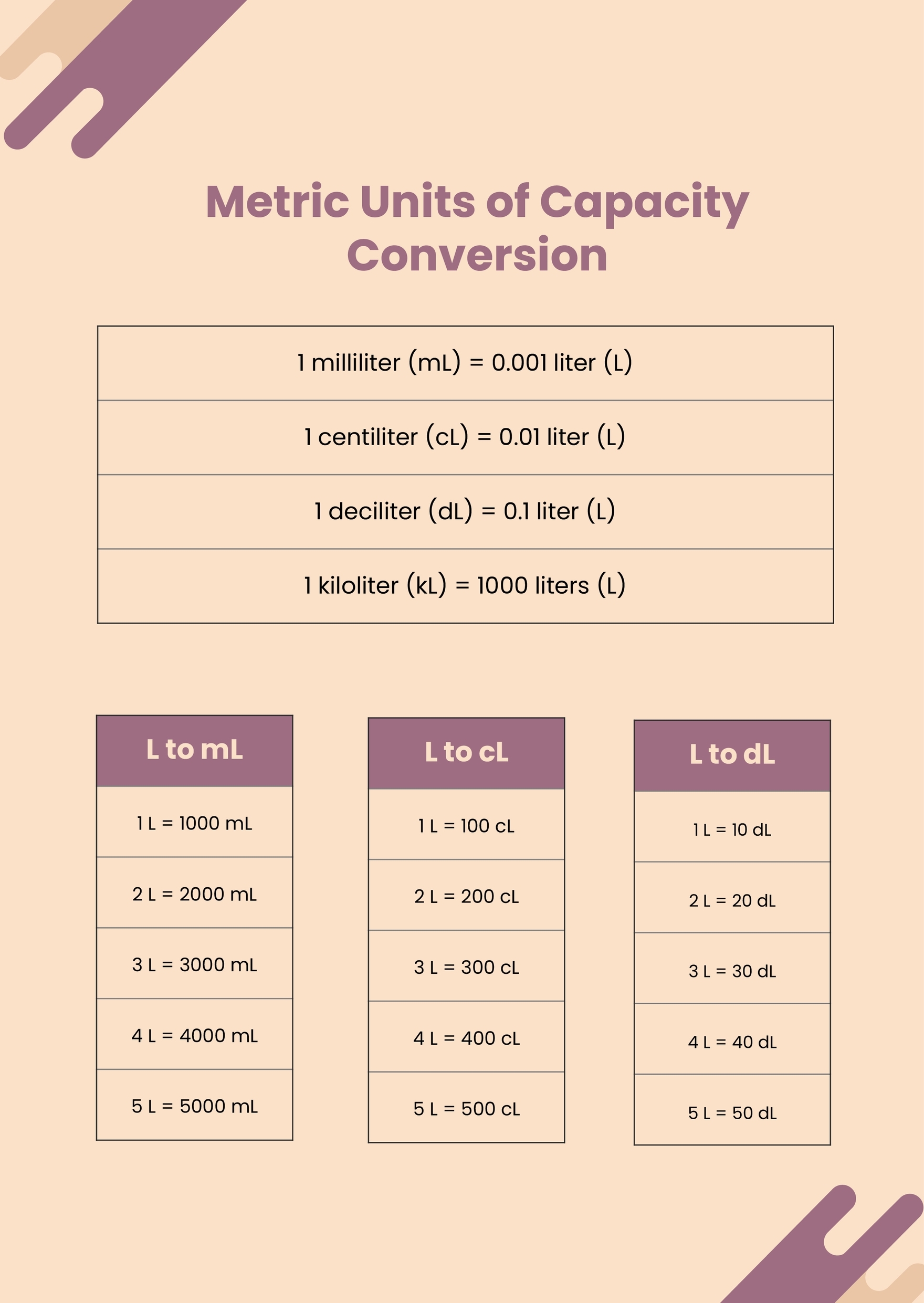 conversion chart for liters