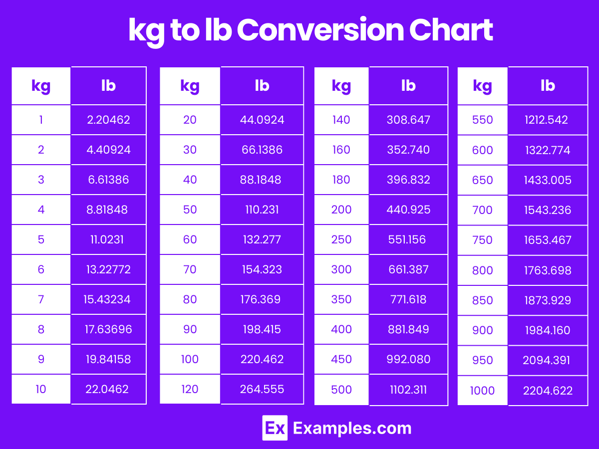 Weight Ton Lbs Conversion Chart A Ton Weight In Pounds Pounds Conversion Chart Lbs Per Ton
