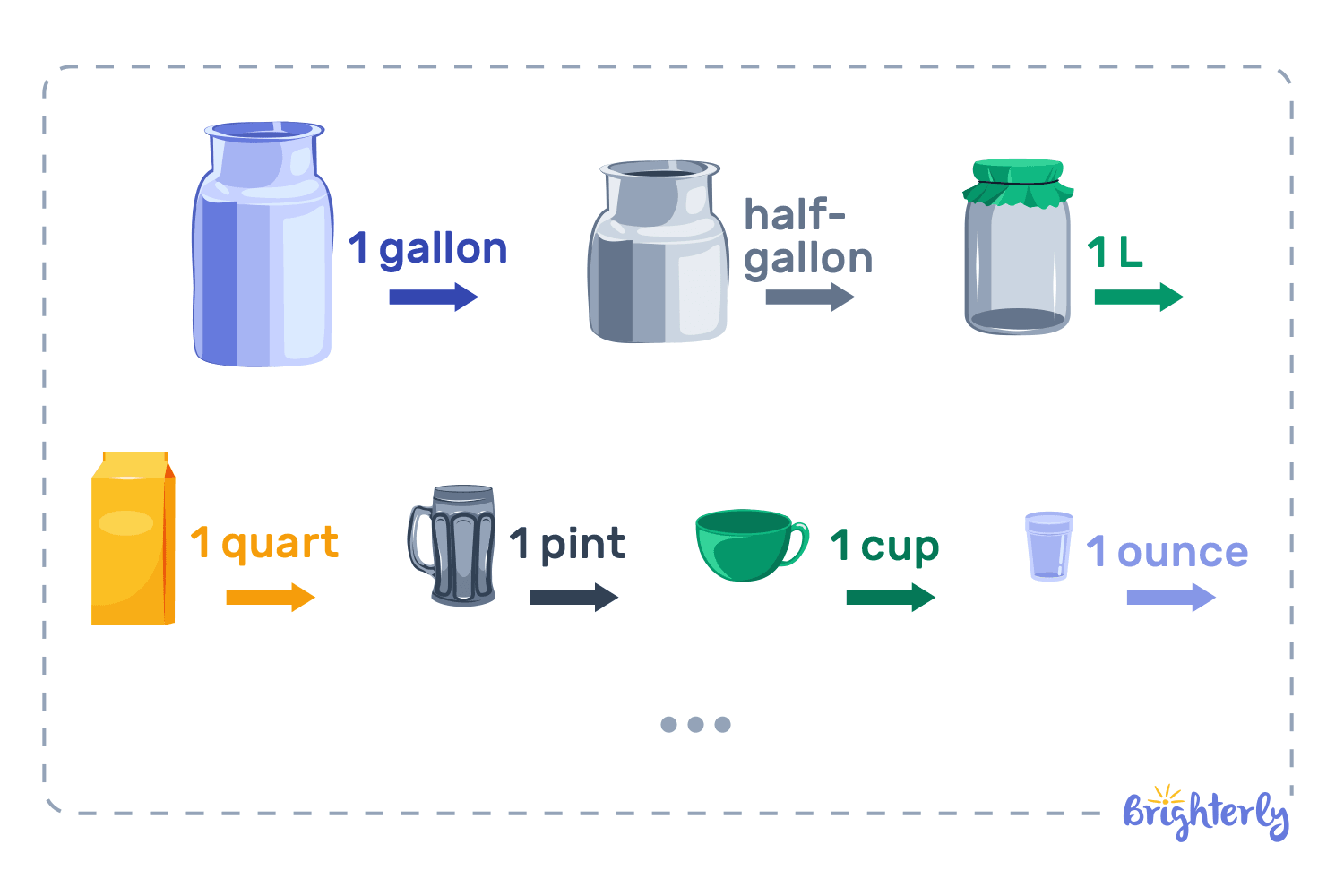 28 quarts to gallons