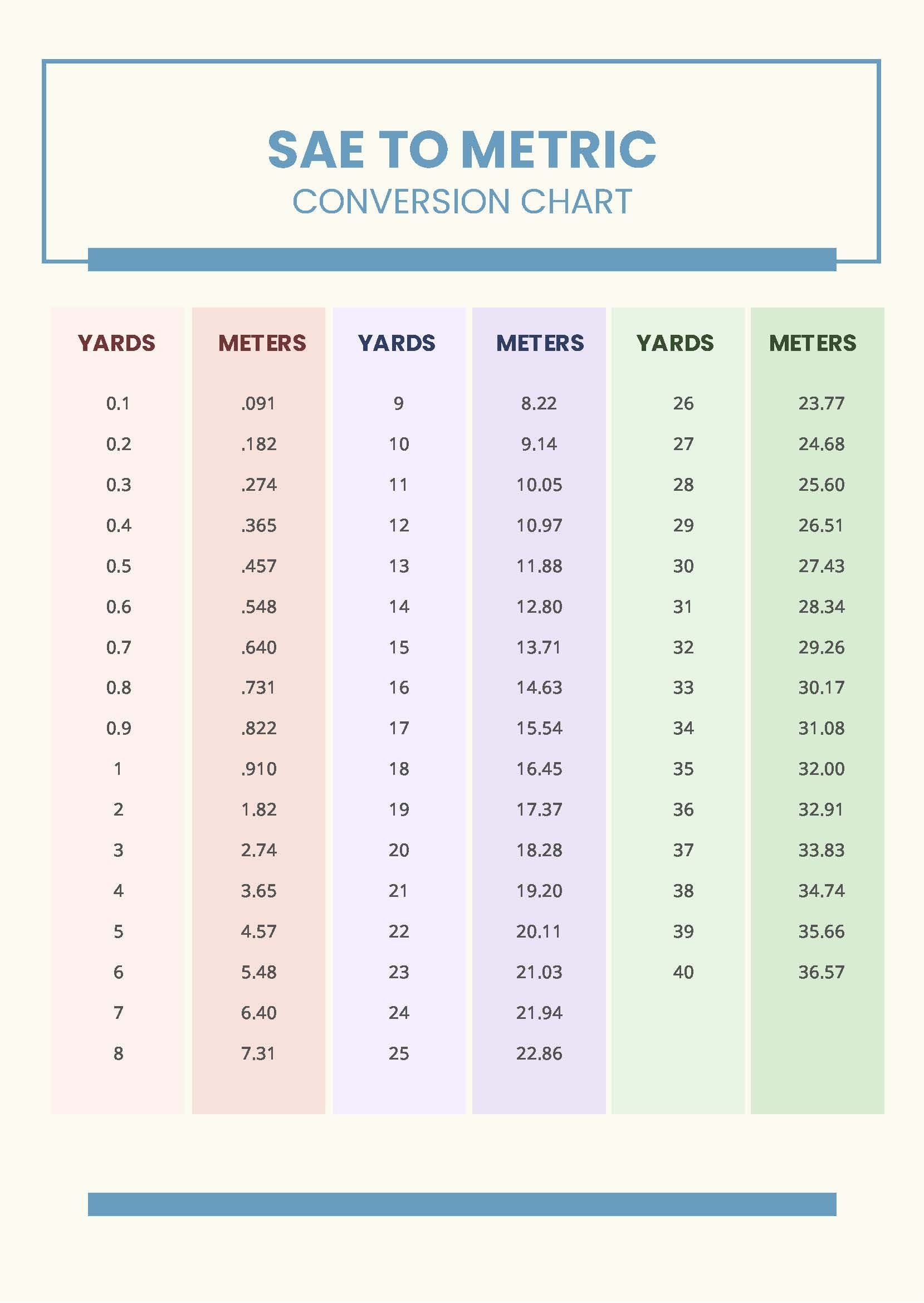 Yards To Metric Conversion Chart In PDF Download Template