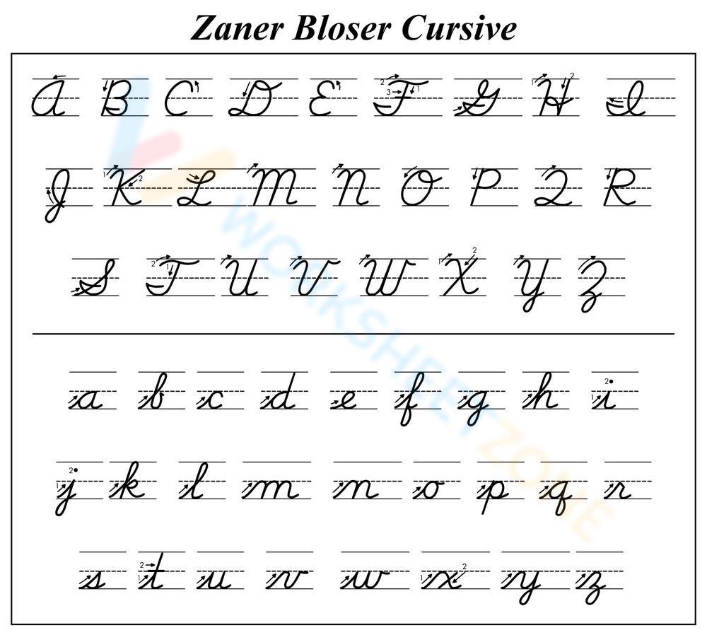 Zaner Bloser Cursive Alphabet Chart Worksheet