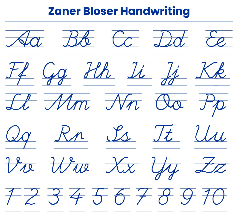 Zaner Bloser Handwriting Printables Worksheets Library